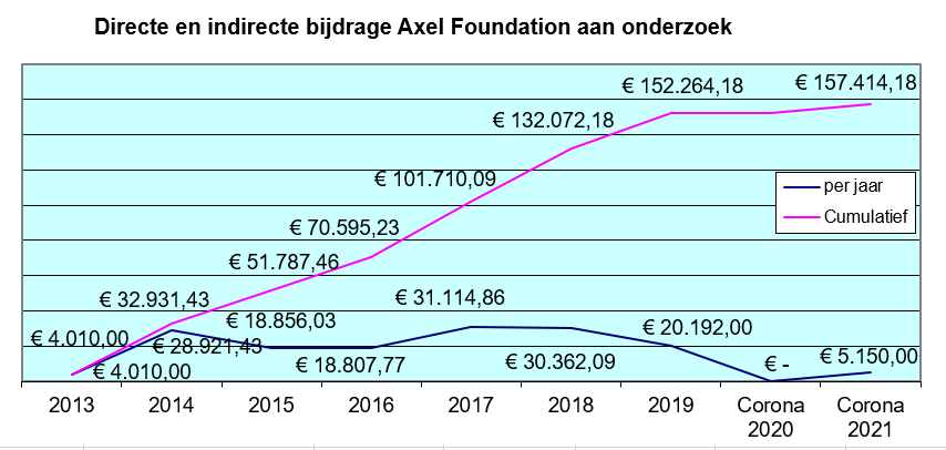 onderzoek 2021